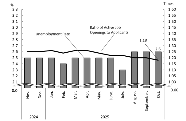 See the table above for chart data.