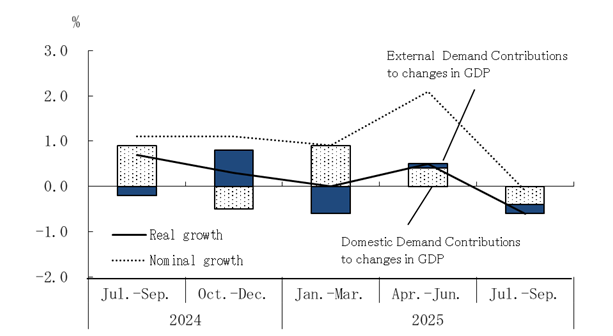 See the table above for chart data.