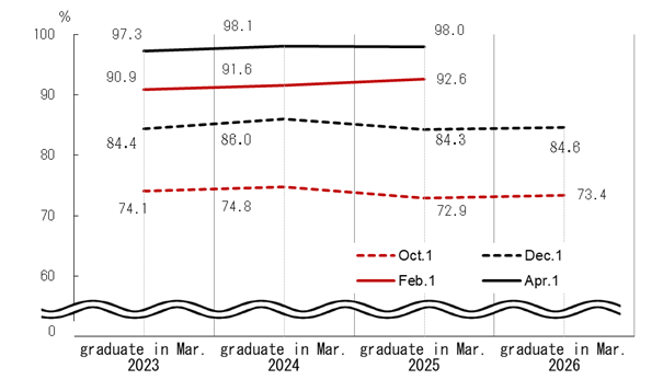 See the table above for chart data.
