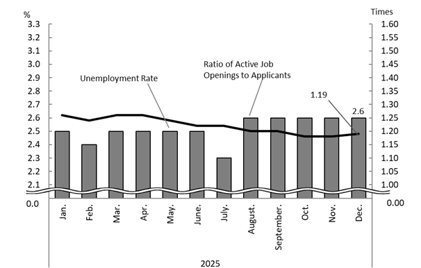 See the table above for chart data.