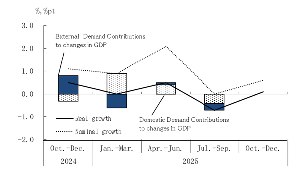 See the table above for chart data.
