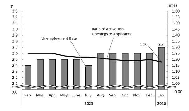 See the table above for chart data.