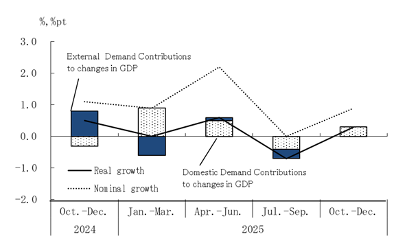 See the table above for chart data.