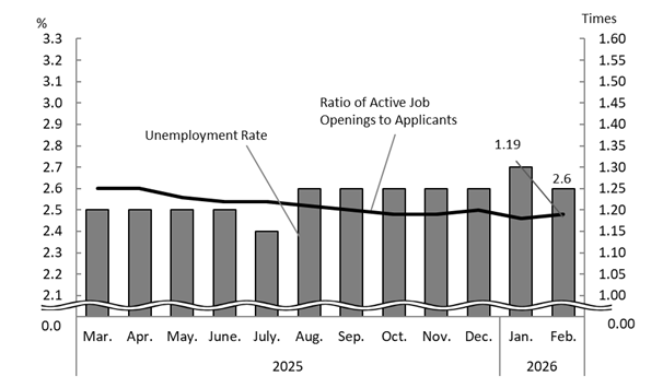 See the table above for chart data.