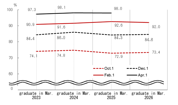 See the table above for chart data.