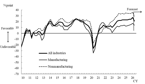See the table above for chart data.