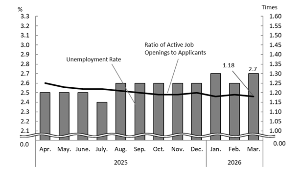 See the table above for chart data.