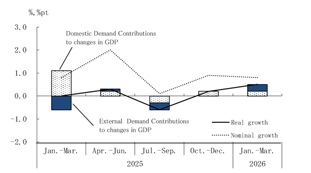 See the table above for chart data.