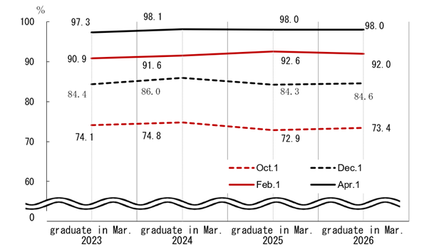 See the table above for chart data.