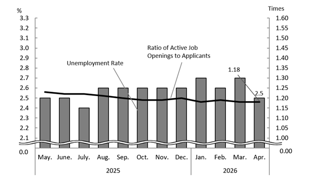 See the table above for chart data.