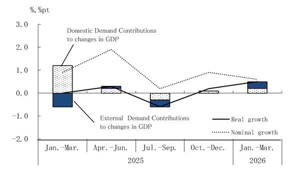 See the table above for chart data.