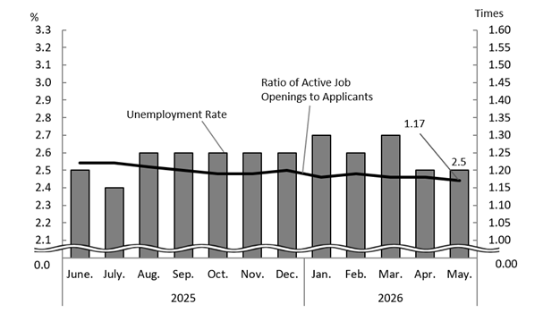 See the table above for chart data.