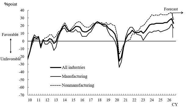 See the table above for chart data.