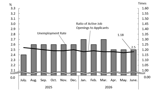See the table above for chart data.