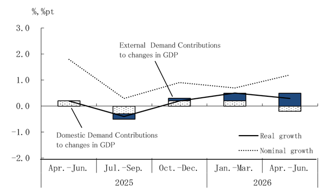 See the table above for chart data.