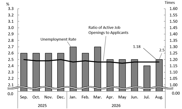 See the table above for chart data.