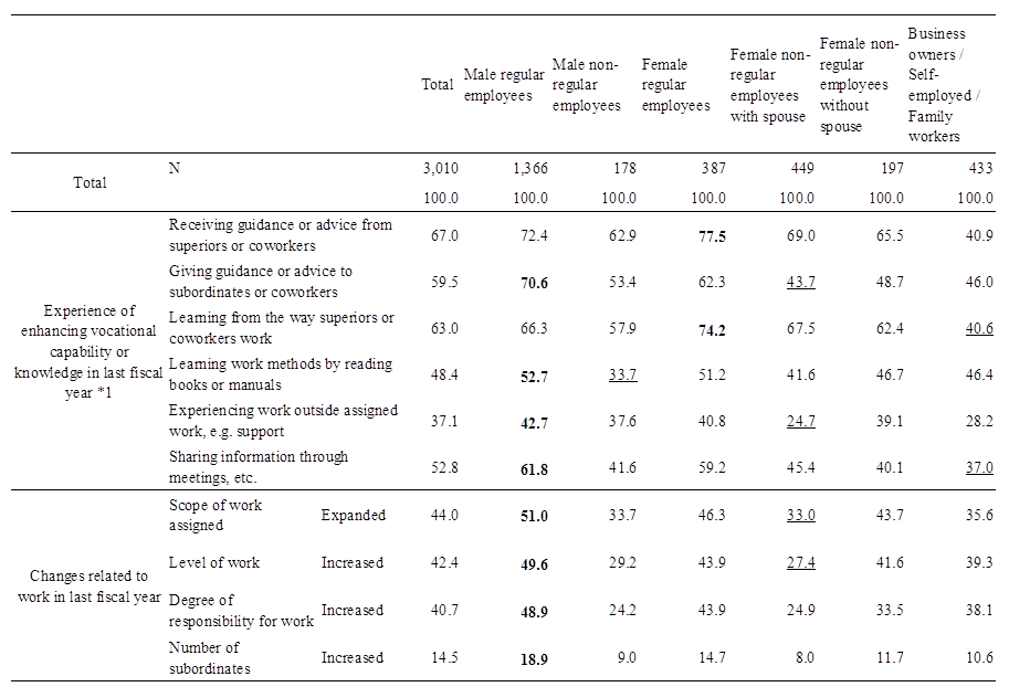 Image, Table1