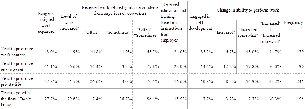 Image, Table2