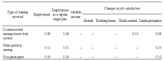 Image, Table1