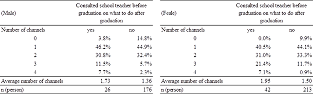 Image, Figure2