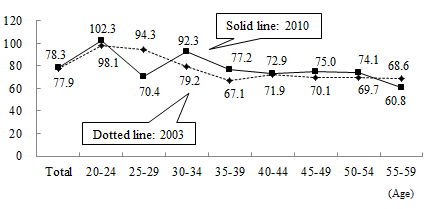 Image, Figure3-1