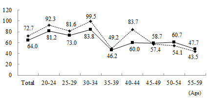 Image, Figure3-2