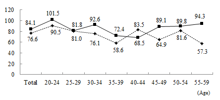 Image, Figure3-3