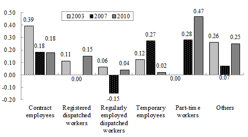 Image, Figure4