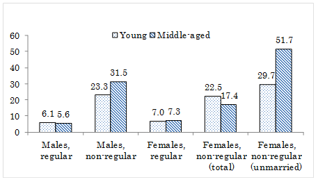 Image, Figure2