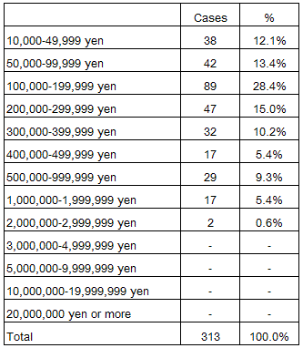 Figure1