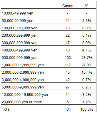 Figure2