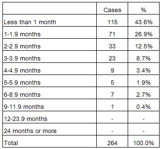 Figure4