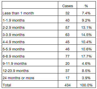 Figure5