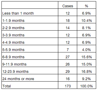 Figure6