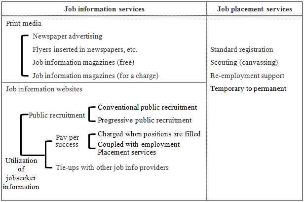 Figure2