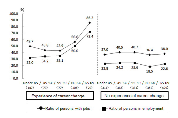 Figure1