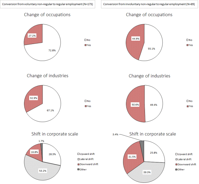 Figure2