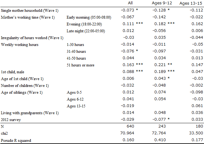 table1 image