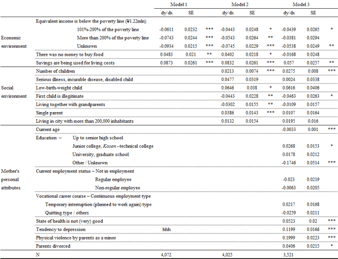 Figure2