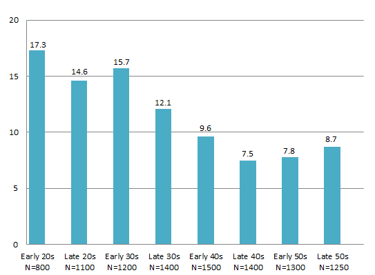 figure1