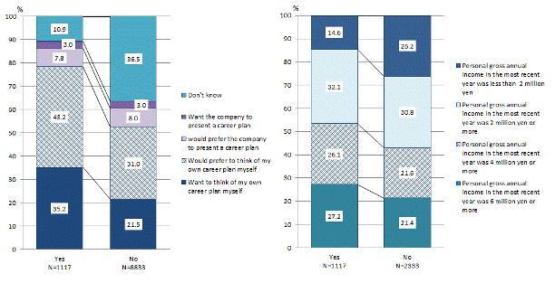 figure2