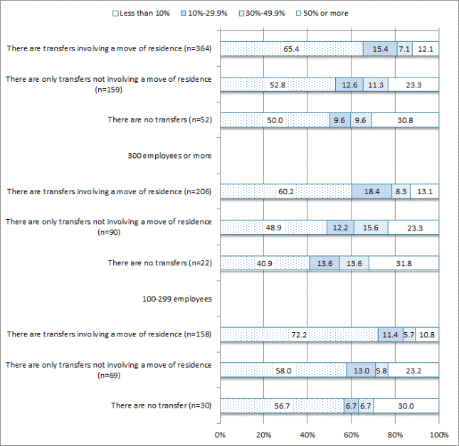 Figure1