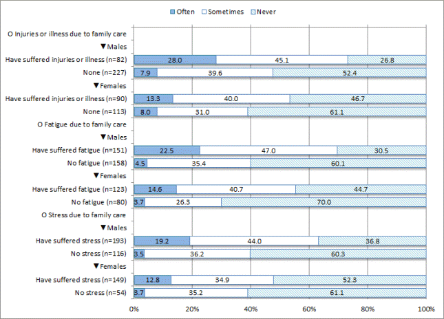 Figure2