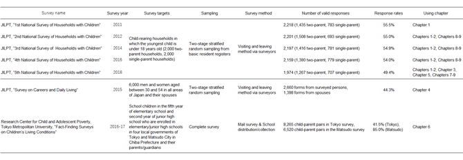 Table 1