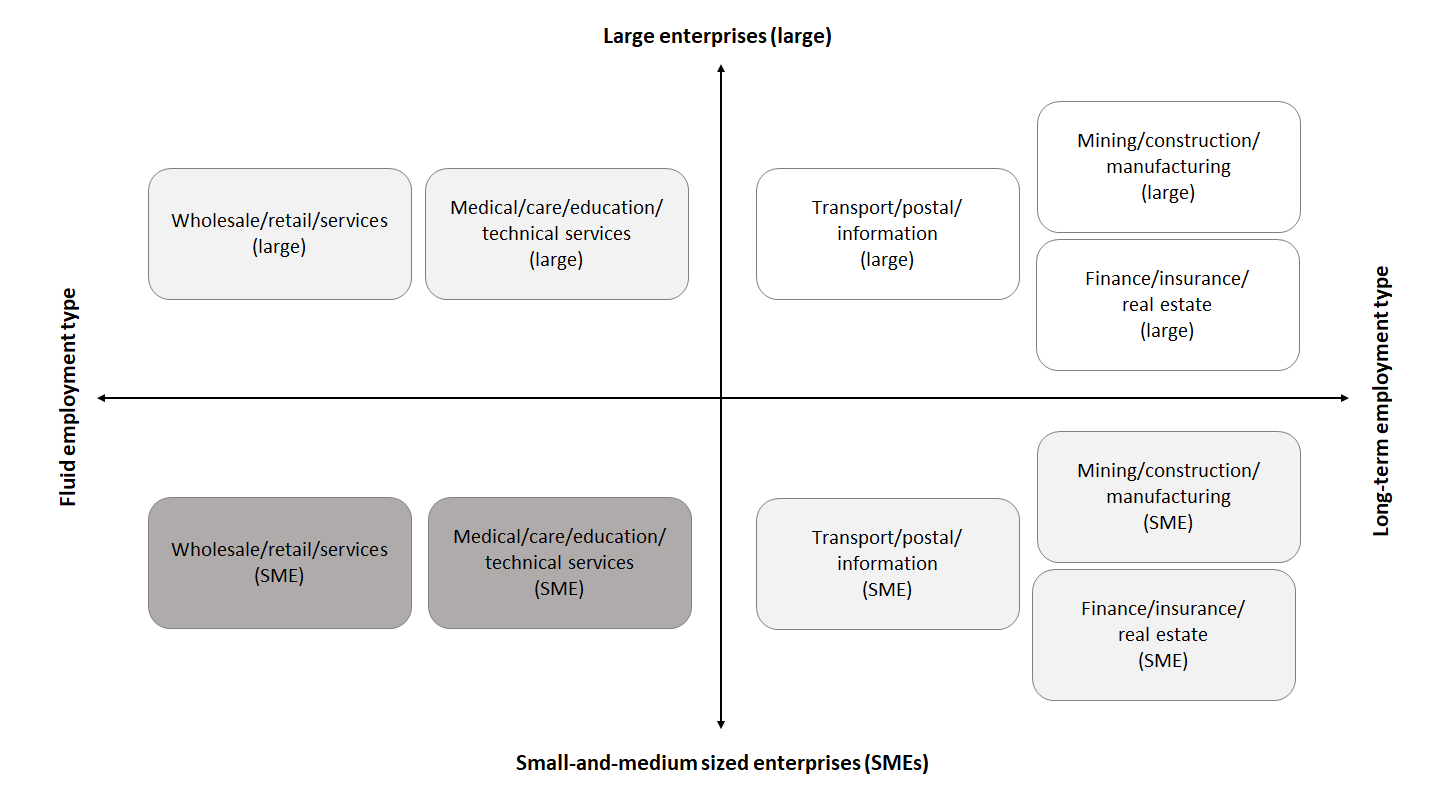 types of long reports