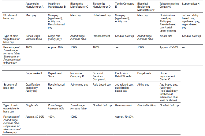 Table.2