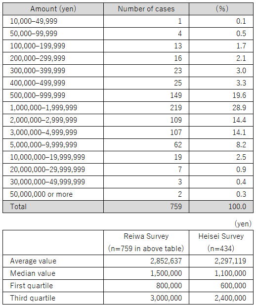 Table 2