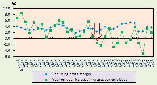 Figure1