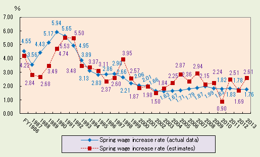 Figure2