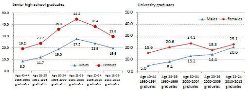 Figure1